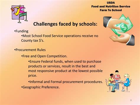 Ppt Usda Food And Nutrition Service Farm To School Powerpoint