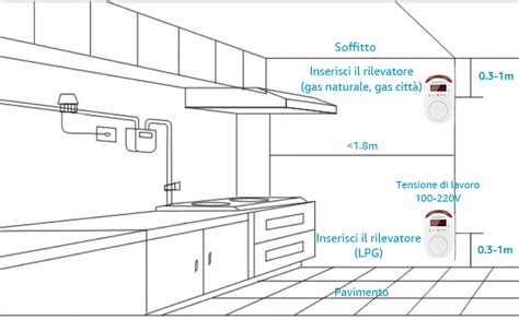 Firlarm Rilevatore Di Gas Naturale Rilevatore Di Gas Propano Plug In