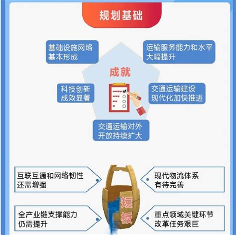 一图读懂《国家综合立体交通网规划纲要》中国