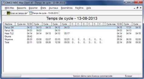 Tableaux des temps de cycle et temps de cycle par tâche