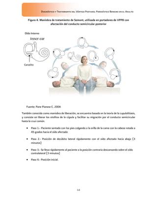 Guía de Referencia Vértigo Postural PDF