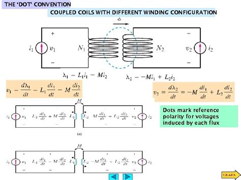 MAGNETICALLY COUPLED NETWORKS LEARNING GOALS Mutual Inductance Behavior