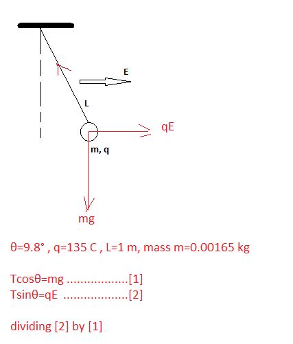 Q String