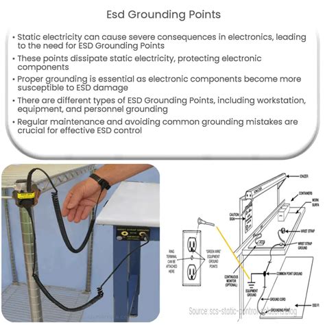 Esd Grounding Points How It Works Application Advantages