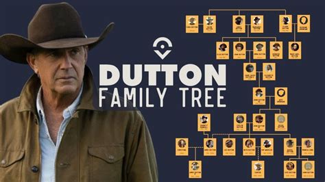 Dutton Family Tree: ‘Yellowstone’ ‘1923’ and ‘1883’ Character ...