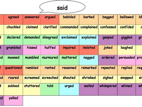 synonyms teaching resources