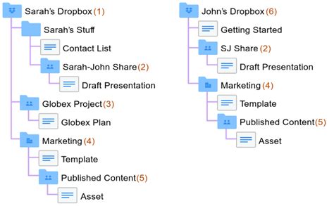 Dbx Team Files Guide Dropbox