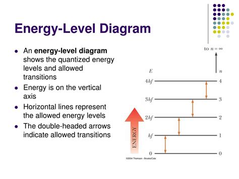 S.pdf Energy Level Diagram