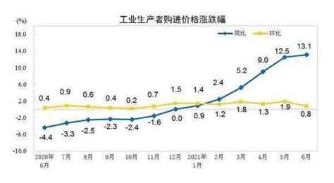 31省份6月cpi出炉27地涨幅回落，cpi回落是利好还是利空，影响cpi浮动的因素有哪些 今日头条赢家财富网