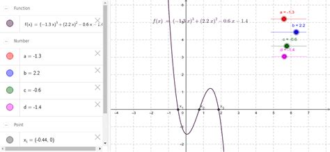 Kubische Funktion Geogebra