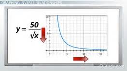 Quiz & Worksheet - Inversely Proportional | Study.com