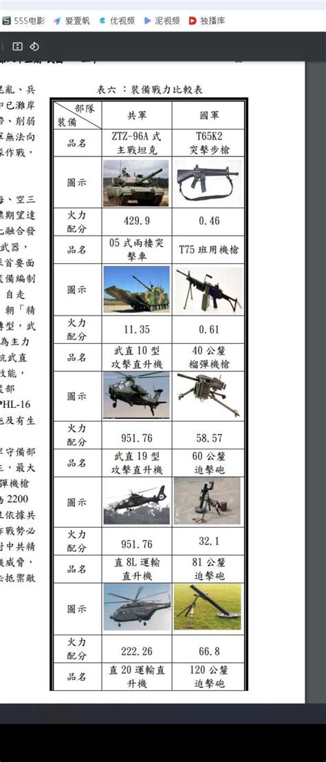 [新聞] 宜、北、高三地周末同步教召 為明年全面14天召訓鋪路 Ptt Hito