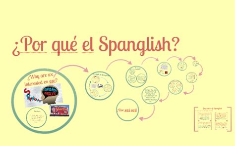 Spanglish By Krysten Faulk On Prezi