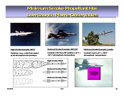 Tactical Missile Design