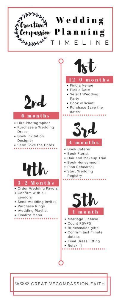 Wedding Checklist 6 Month Timeline Teal And Black Wedding Ce