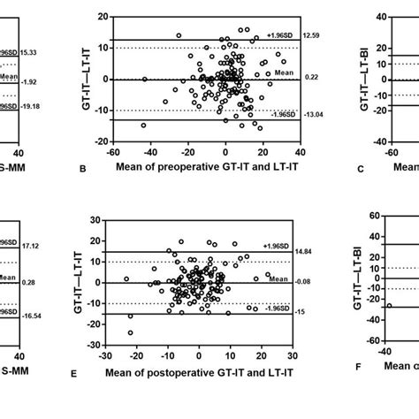 Intraobserver And Interobserver Agreement In Radiographic Measurements Download Scientific Diagram