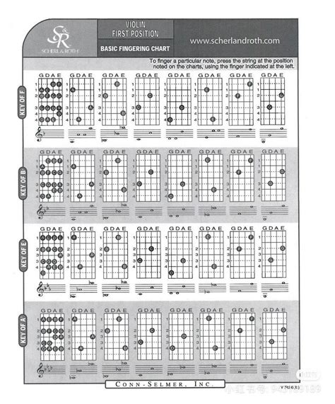 小提琴指法位置图小提琴的基础知识及标记 优刊号