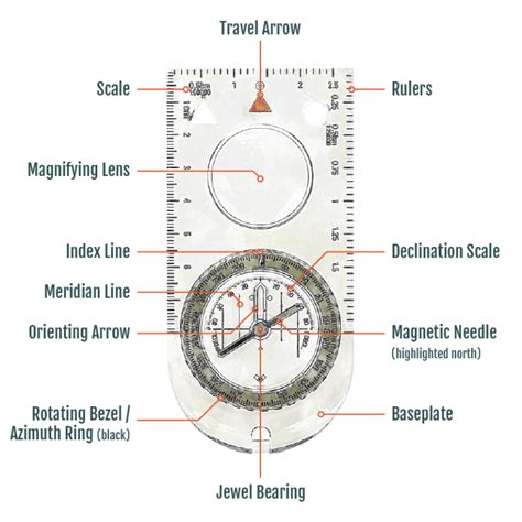 How To Use A Compass The Ultimate Guide To Navigation