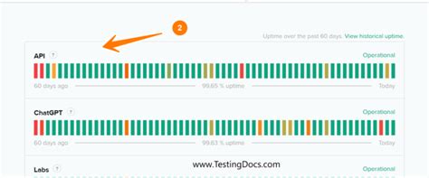 OpenAI Archives TestingDocs