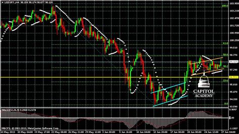 Analyse Technique FOREX USD JPY Du 27 Juin YouTube