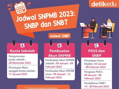 Berita Dan Informasi Pendaftaran Snbt 2023 Terkini Dan Terbaru Hari Ini Detikcom