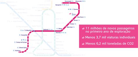 Linha Vermelha Mapa 5