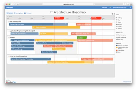 4 Example Business Roadmaps