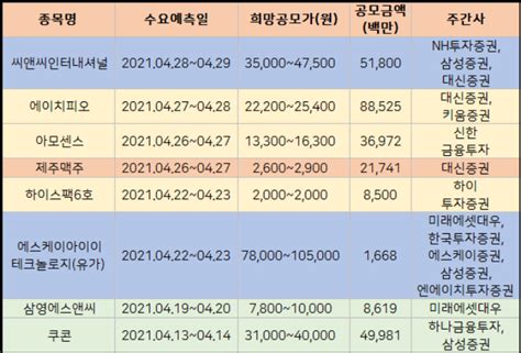 2021년 4월 신규상장 주식 일정표 스터디업