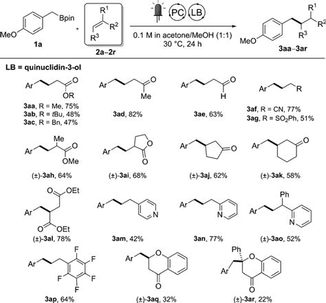 Scheme 3 Scope With Electron Deficient Alkenes Yields Of Isolated