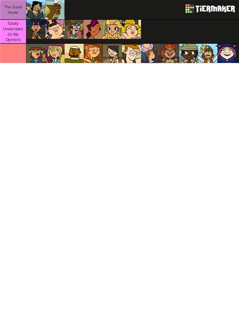 Total Drama Tierlist TDI23 INCLUDED Tier List Community Rankings