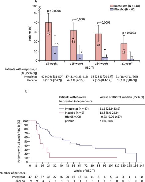 Jle H Matologie Actualit S Cliniques Et Biologiques