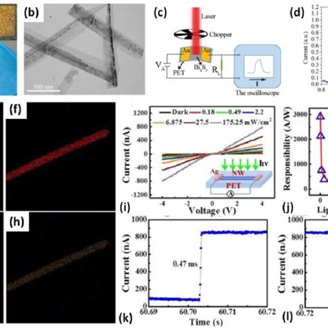 A Flexible Bi2s3 Nanosheet Film Photodetector And Its B Tem Image