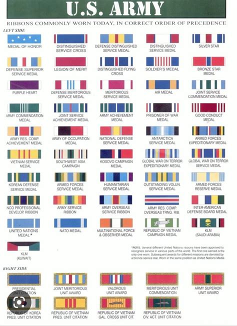 Us Army Ribbons Commonly Worn Today In Correct Order Of Precedence