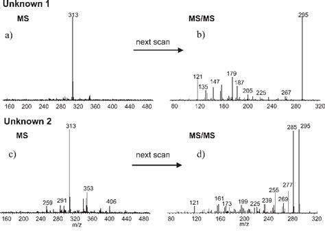 Figure From Creation And Comparison Of Ms Ms Spectral Libraries