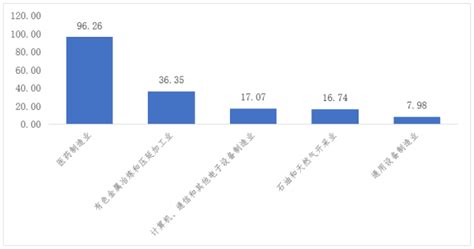 第一财经研究院《中国24个万亿gdp城市产业发展分析报告（简版）》发布！腾讯新闻