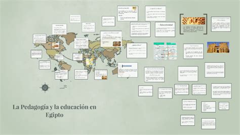 La Pedagog A Y La Educaci N En Egipto By Marisol Zu Iga On Prezi