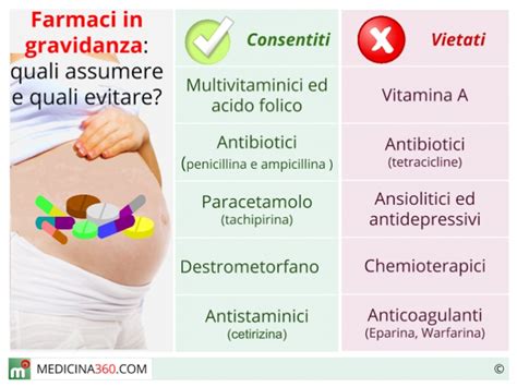 Farmaci In Gravidanza Quelli Permessi E Quelli Da Evitare