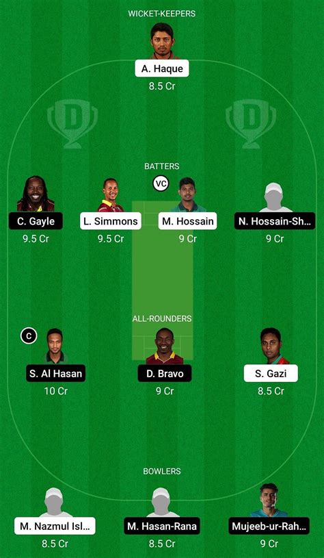 Syl Vs Fba Dream Prediction Fantasy Cricket Tips Today S Playing