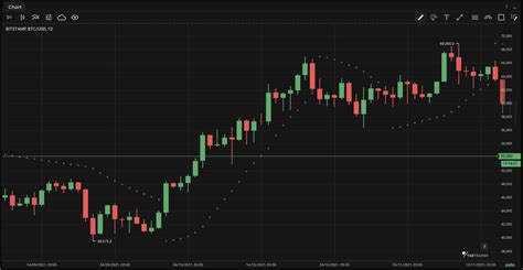 Mastering Parabolic Sar A Comprehensive Guide Tabtrader