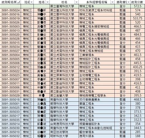 升學榜單 歡迎蒞臨桃園市立龍潭高中