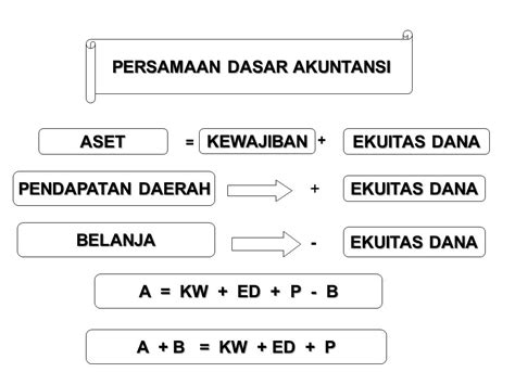 Lihat 10 Contoh Soal Transaksi Persamaan Dasar Akuntansi Pemerintah