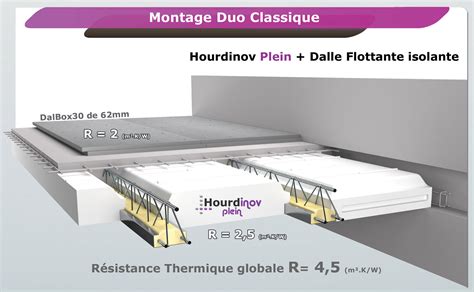 Plancher de sous sol avec entrevous en polystyrène fond plat