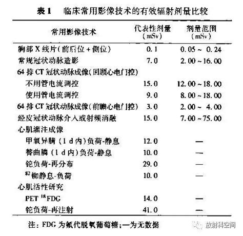 專家解讀美國《冠狀動脈ct血管成像專家共識》 每日頭條