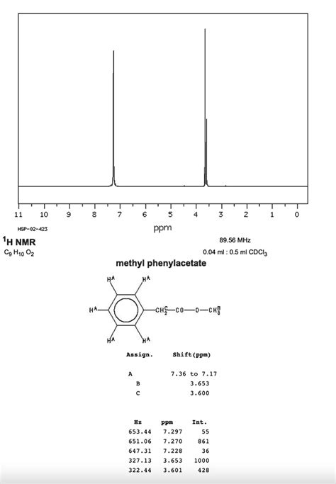 SOLVED Please Interpret ALL Peaks On The H NMR Spectrum For The