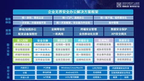 联软科技：构建全新一代无界办公安全体系 2023西湖论剑·数字安全大会