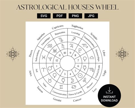 What It Means For Your Finances And Shared Resources When House 8 Aries Appears In Astrology 5