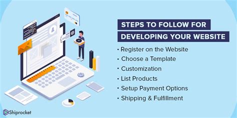 Building A Successful Ecommerce Website A Comprehensive Guide