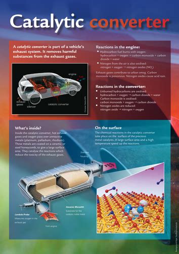 Gcse Catalytic Converters Teaching Resources