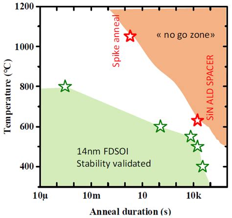 Electronics Free Full Text Recent Progresses And Perspectives Of UV