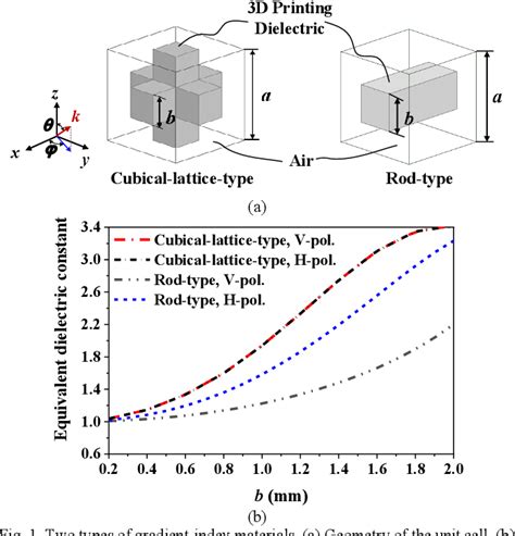 Figure From A Millimeter Wave D Printed Dual Polarized Wideband